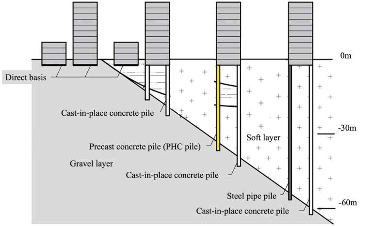 Towards better earthquake risk assessment with machine learning