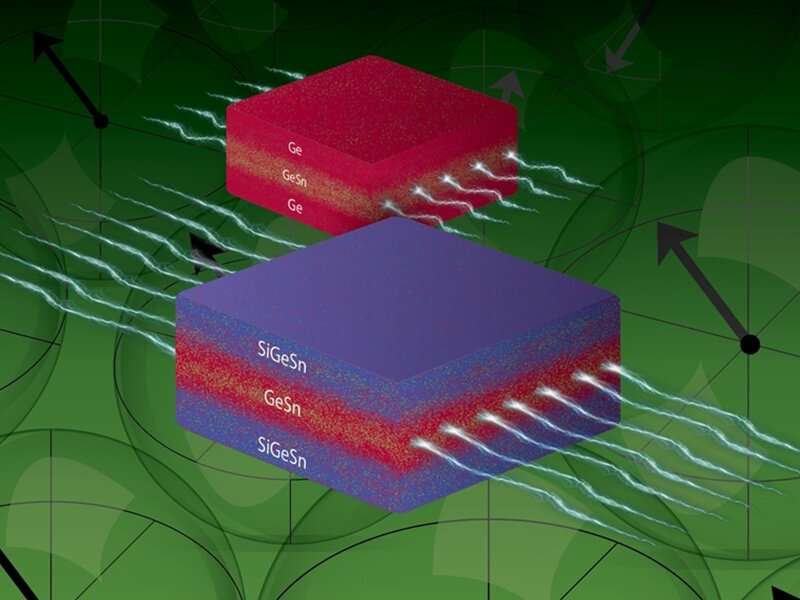 Could atoms be reordered to enhance electronic devices?