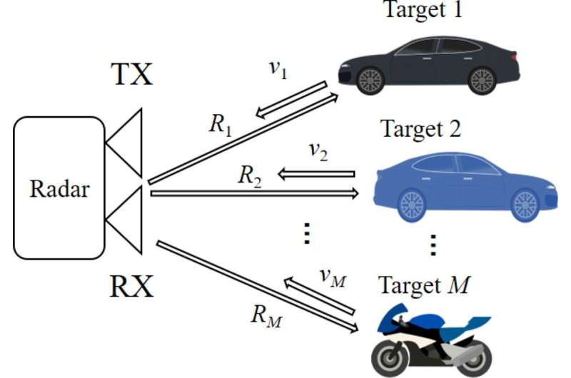 New algorithm enhances Doppler resolution of unmanned vehicle radars