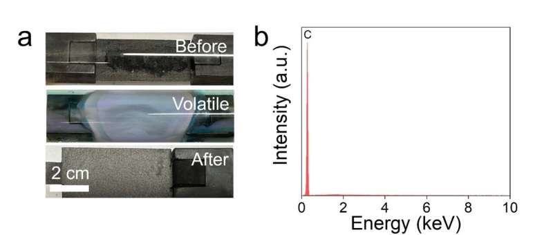 Two-step flash Joule heating method recovers lithium‑ion battery materials quickly and cleanly